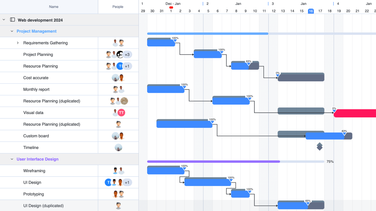 What Is a Gantt Chart?