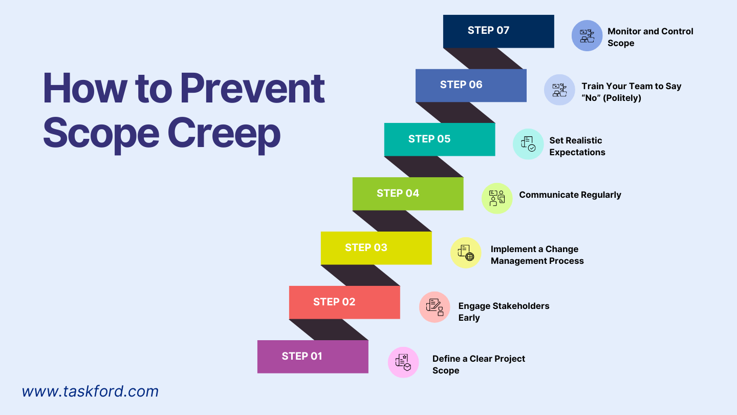 How to Prevent Scope Creep