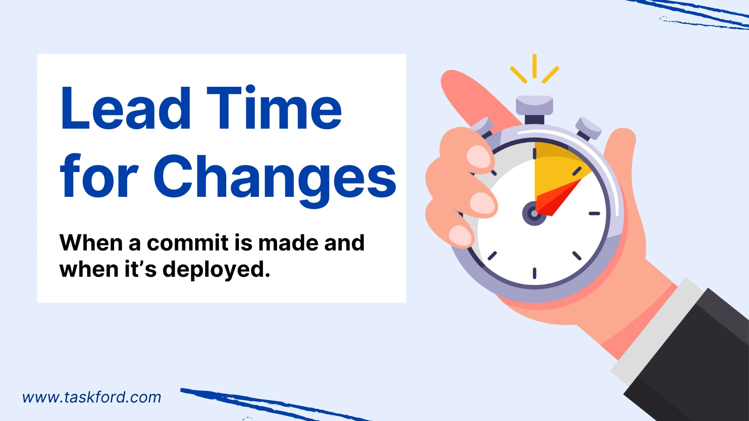 Lead Time for Changes