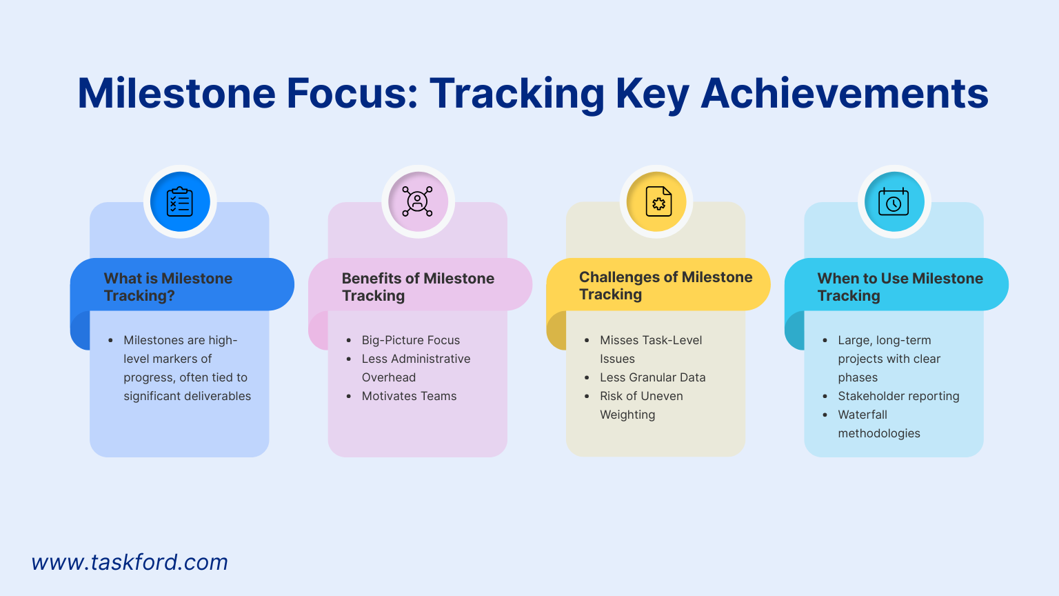 Milestone Focus for Project Progress