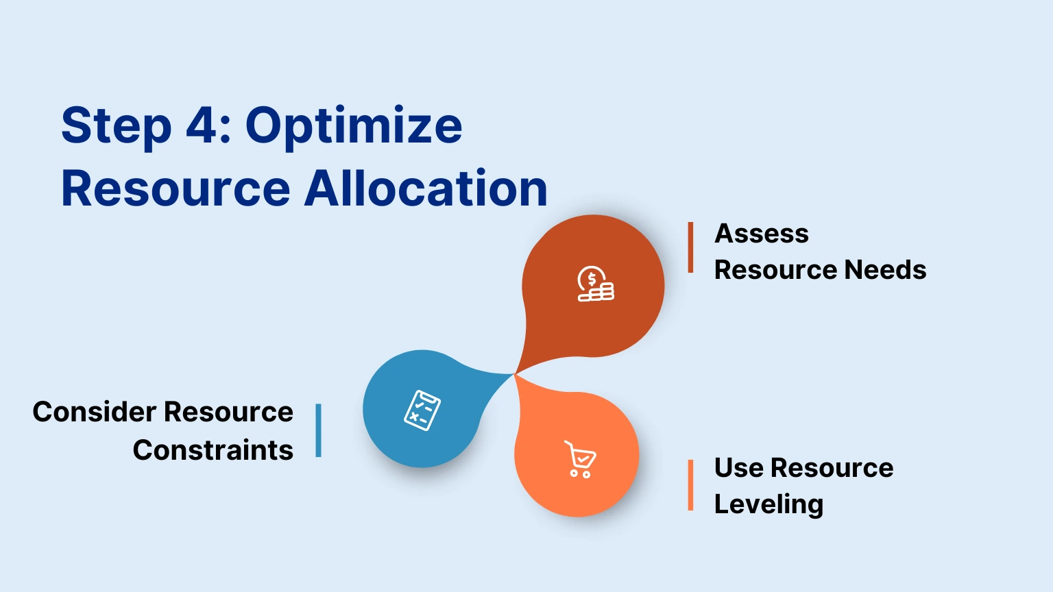 Optimize Resource Allocation