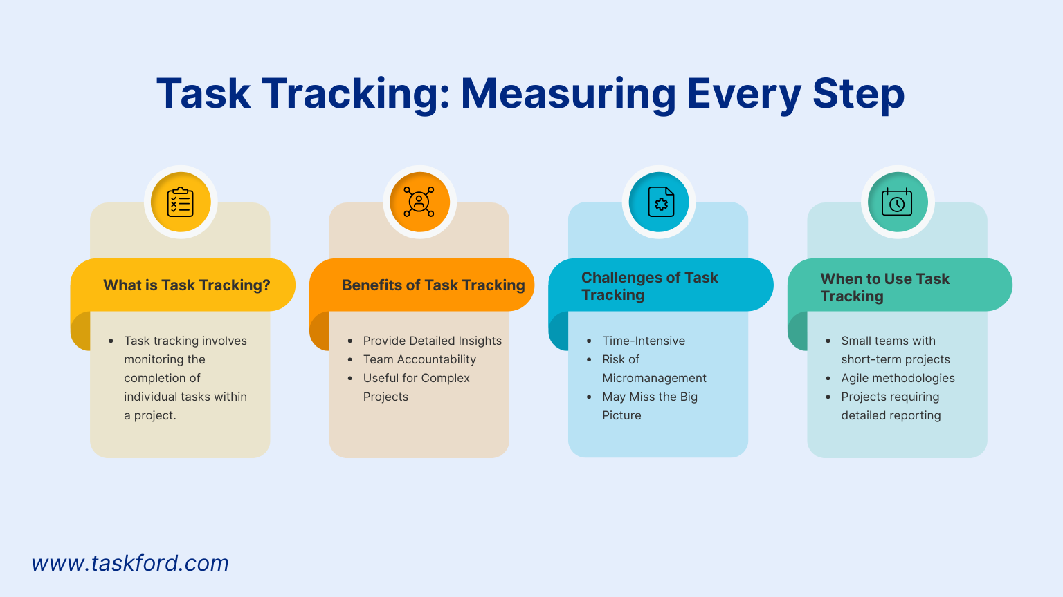 Task Tracking for Project Progress