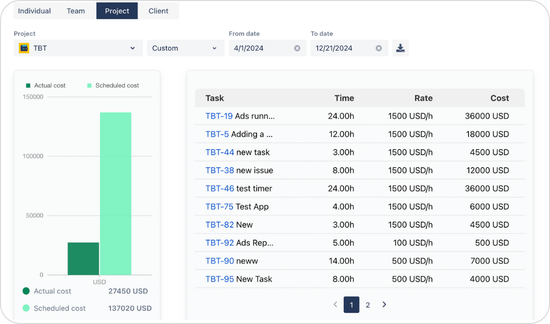 Keep Your Projects on Budget with Precise Cost Tracking