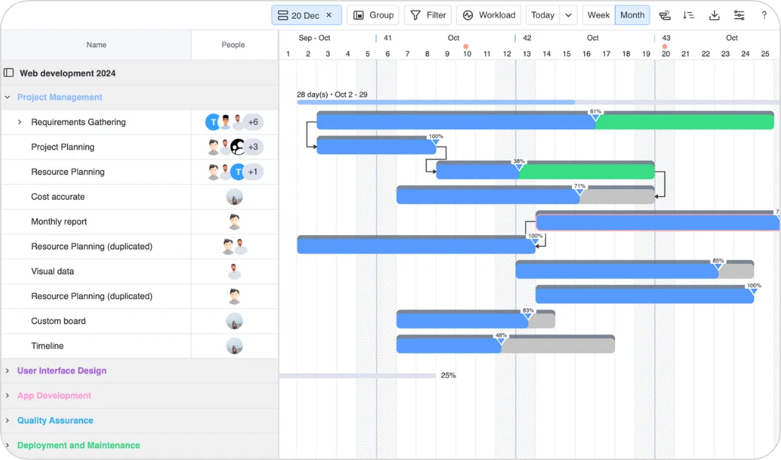 Visualize Progress with Intuitive Gantt Charts