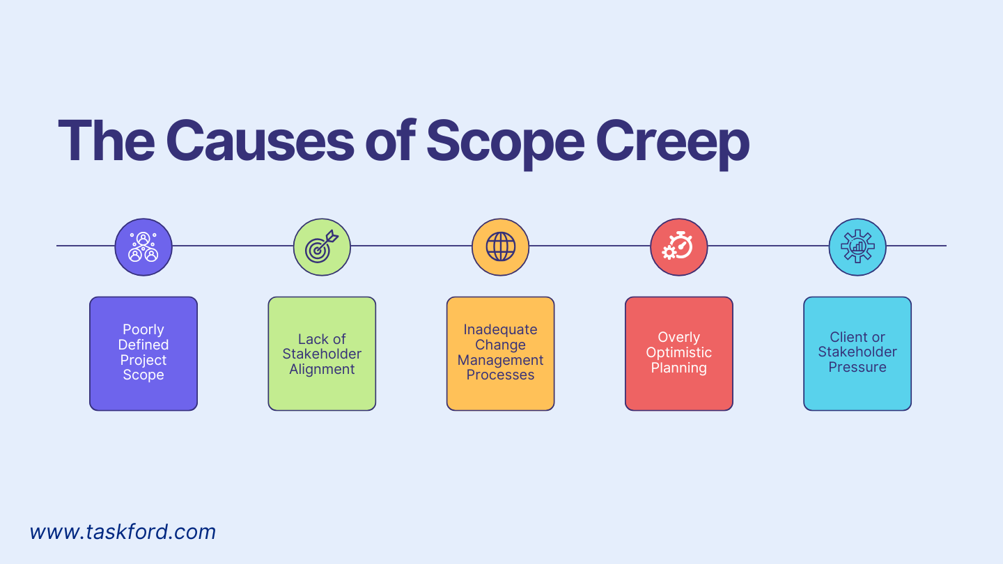 The Causes of Scope Creep