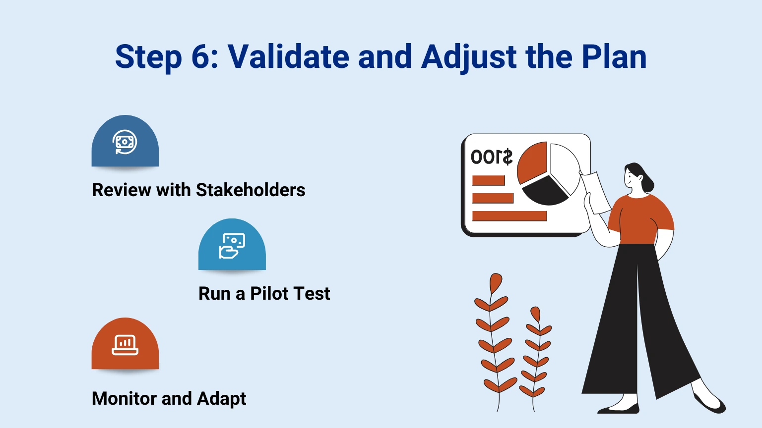 Validate and Adjust the Plan